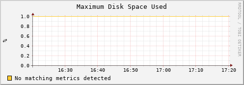 lobster4.mgmt.grid.surfsara.nl part_max_used