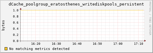 lobster4.mgmt.grid.surfsara.nl dCache_poolgroup_eratosthenes_writediskpools_persistent