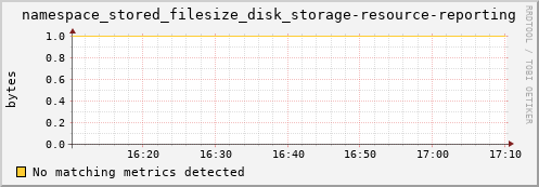 lobster4.mgmt.grid.surfsara.nl namespace_stored_filesize_disk_storage-resource-reporting