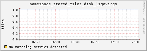 lobster4.mgmt.grid.surfsara.nl namespace_stored_files_disk_ligovirgo