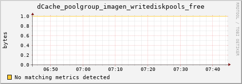 lobster4.mgmt.grid.surfsara.nl dCache_poolgroup_imagen_writediskpools_free