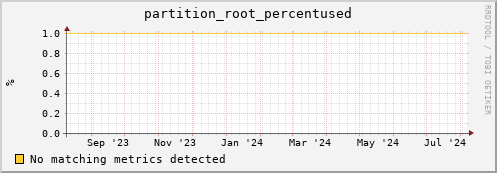 lobster4.mgmt.grid.surfsara.nl partition_root_percentused