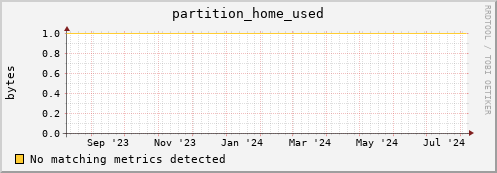 lobster4.mgmt.grid.surfsara.nl partition_home_used