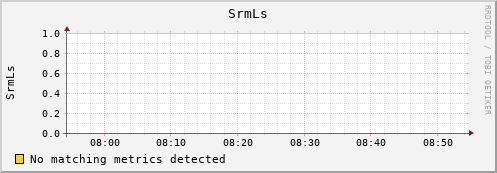 lobster5.mgmt.grid.surfsara.nl SrmLs