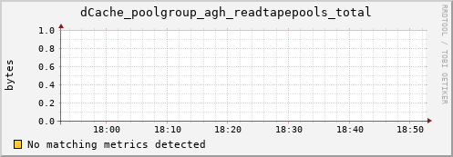 lobster5.mgmt.grid.surfsara.nl dCache_poolgroup_agh_readtapepools_total