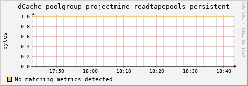 lobster5.mgmt.grid.surfsara.nl dCache_poolgroup_projectmine_readtapepools_persistent