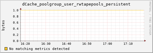 lobster5.mgmt.grid.surfsara.nl dCache_poolgroup_user_rwtapepools_persistent