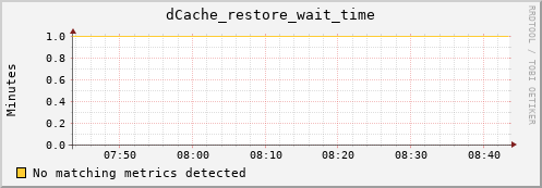 lobster5.mgmt.grid.surfsara.nl dCache_restore_wait_time