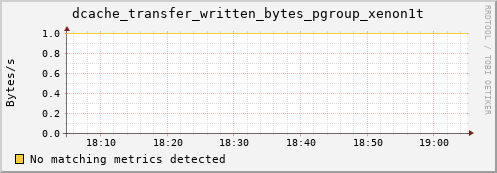 lobster5.mgmt.grid.surfsara.nl dcache_transfer_written_bytes_pgroup_xenon1t