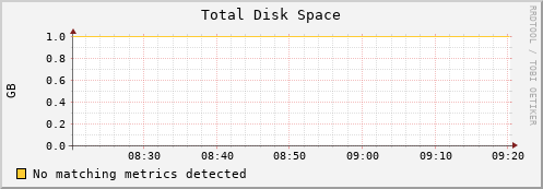 lobster5.mgmt.grid.surfsara.nl disk_total