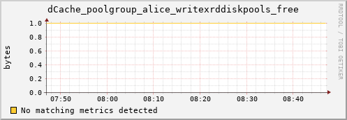 lobster5.mgmt.grid.surfsara.nl dCache_poolgroup_alice_writexrddiskpools_free