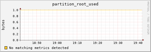 lobster5.mgmt.grid.surfsara.nl partition_root_used