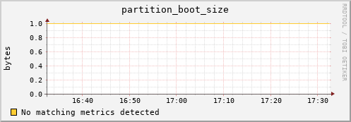 lobster5.mgmt.grid.surfsara.nl partition_boot_size