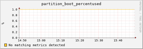 lobster5.mgmt.grid.surfsara.nl partition_boot_percentused