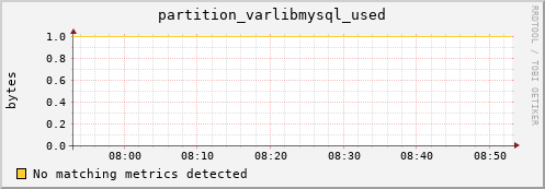 lobster5.mgmt.grid.surfsara.nl partition_varlibmysql_used