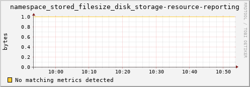lobster5.mgmt.grid.surfsara.nl namespace_stored_filesize_disk_storage-resource-reporting