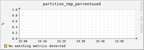 lobster6.mgmt.grid.surfsara.nl partition_tmp_percentused