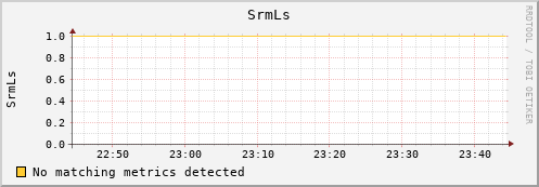 lobster6.mgmt.grid.surfsara.nl SrmLs