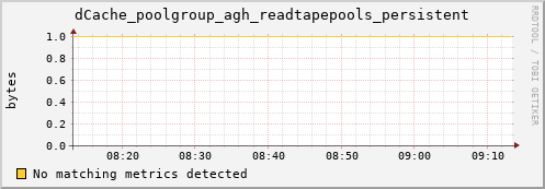 lobster6.mgmt.grid.surfsara.nl dCache_poolgroup_agh_readtapepools_persistent