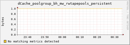 lobster6.mgmt.grid.surfsara.nl dCache_poolgroup_bh_mw_rwtapepools_persistent