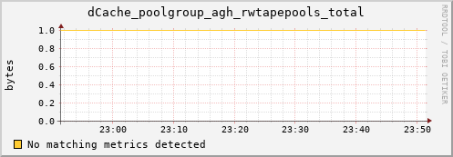 lobster6.mgmt.grid.surfsara.nl dCache_poolgroup_agh_rwtapepools_total