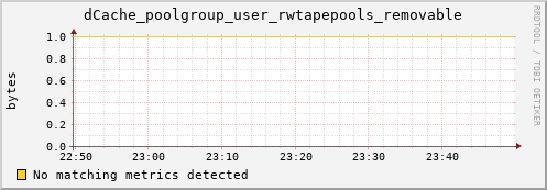 lobster6.mgmt.grid.surfsara.nl dCache_poolgroup_user_rwtapepools_removable