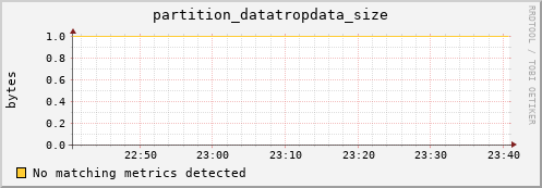 lobster6.mgmt.grid.surfsara.nl partition_datatropdata_size