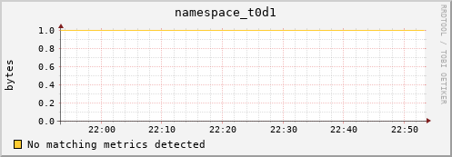 lobster6.mgmt.grid.surfsara.nl namespace_t0d1