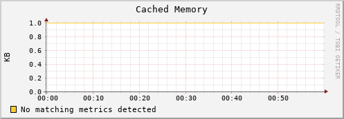 lobster6.mgmt.grid.surfsara.nl mem_cached