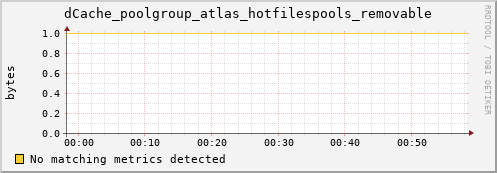 lobster6.mgmt.grid.surfsara.nl dCache_poolgroup_atlas_hotfilespools_removable