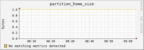 lobster6.mgmt.grid.surfsara.nl partition_home_size