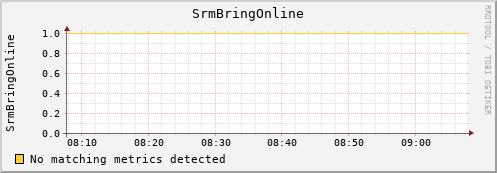 lobster6.mgmt.grid.surfsara.nl SrmBringOnline