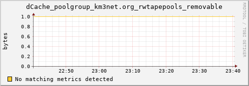 lobster6.mgmt.grid.surfsara.nl dCache_poolgroup_km3net.org_rwtapepools_removable