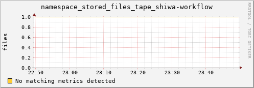 lobster6.mgmt.grid.surfsara.nl namespace_stored_files_tape_shiwa-workflow