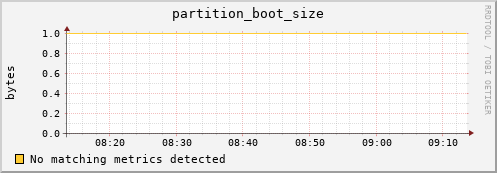 lobster6.mgmt.grid.surfsara.nl partition_boot_size