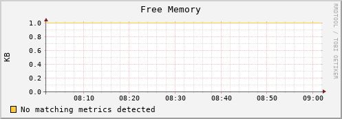 lobster6.mgmt.grid.surfsara.nl mem_free