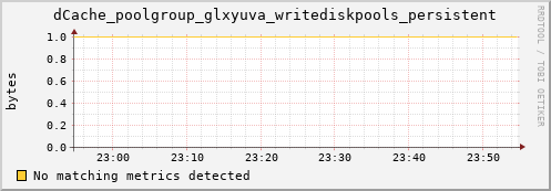 lobster6.mgmt.grid.surfsara.nl dCache_poolgroup_glxyuva_writediskpools_persistent