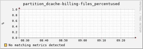 lobster6.mgmt.grid.surfsara.nl partition_dcache-billing-files_percentused