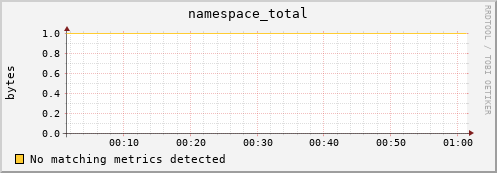 lobster6.mgmt.grid.surfsara.nl namespace_total