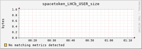 lobster6.mgmt.grid.surfsara.nl spacetoken_LHCb_USER_size