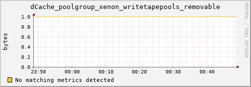 lobster6.mgmt.grid.surfsara.nl dCache_poolgroup_xenon_writetapepools_removable