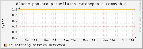 lobster6.mgmt.grid.surfsara.nl dCache_poolgroup_tuefluids_rwtapepools_removable