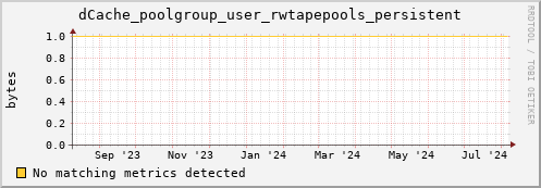 lobster6.mgmt.grid.surfsara.nl dCache_poolgroup_user_rwtapepools_persistent