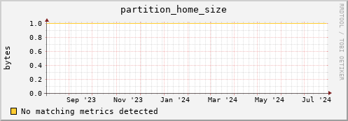 lobster6.mgmt.grid.surfsara.nl partition_home_size