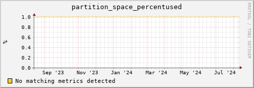 lobster6.mgmt.grid.surfsara.nl partition_space_percentused