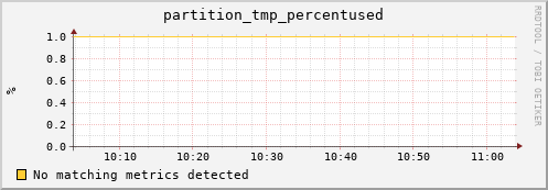 lobster7.mgmt.grid.surfsara.nl partition_tmp_percentused