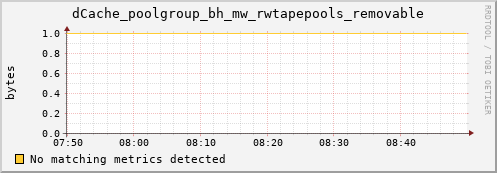 lobster7.mgmt.grid.surfsara.nl dCache_poolgroup_bh_mw_rwtapepools_removable