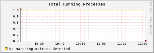 lobster7.mgmt.grid.surfsara.nl proc_run