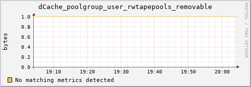 lobster7.mgmt.grid.surfsara.nl dCache_poolgroup_user_rwtapepools_removable