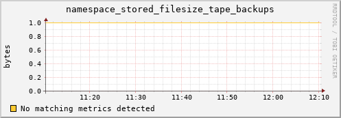 lobster7.mgmt.grid.surfsara.nl namespace_stored_filesize_tape_backups